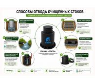 Спарта Лето 2,5 куб.м - фото 2