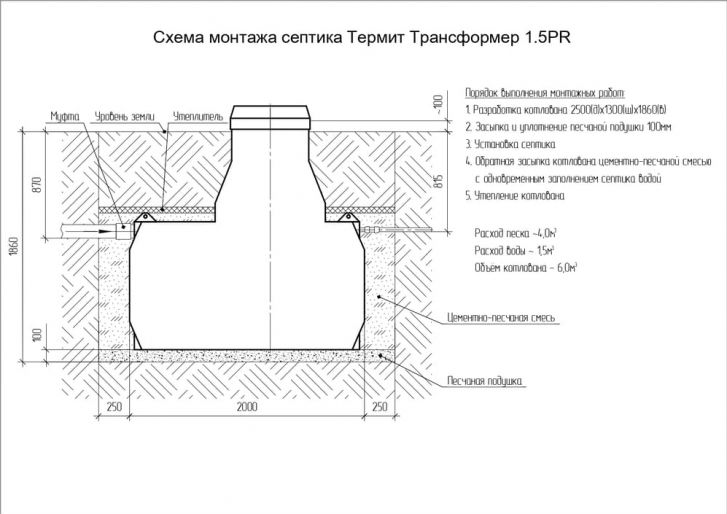 Схема монтажа ТЕРМИТ ТРАНСФОРМЕР 1.5 PR