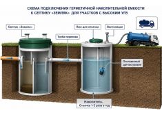 Аэробокс 4 Био