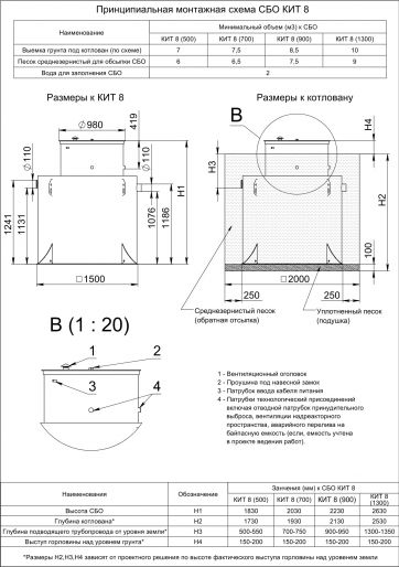 Схема монтажа Кит 8 (1300)
